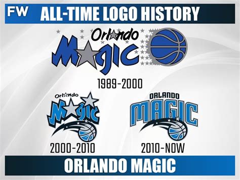 Every NBA Team's All-Time Logo History - Fadeaway World