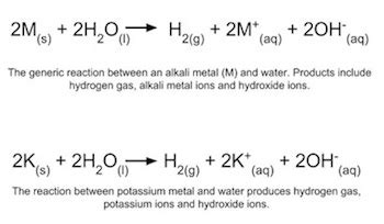 Alkali Metals | Definition, Properties & Characteristics - Lesson | Study.com