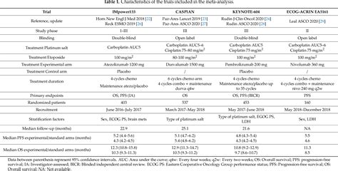 [PDF] Adding PD-1/PD-L1 Inhibitors to Chemotherapy for the First-Line Treatment of Extensive ...