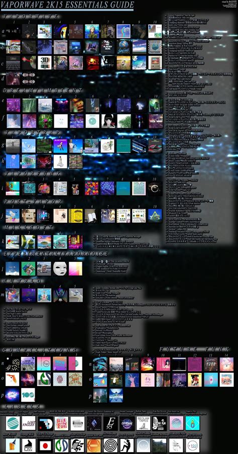 VAPORWAVE 2K15 ESSENTIALS GUIDE ~ ! | Vaporwave music, Play that funky music, Music charts