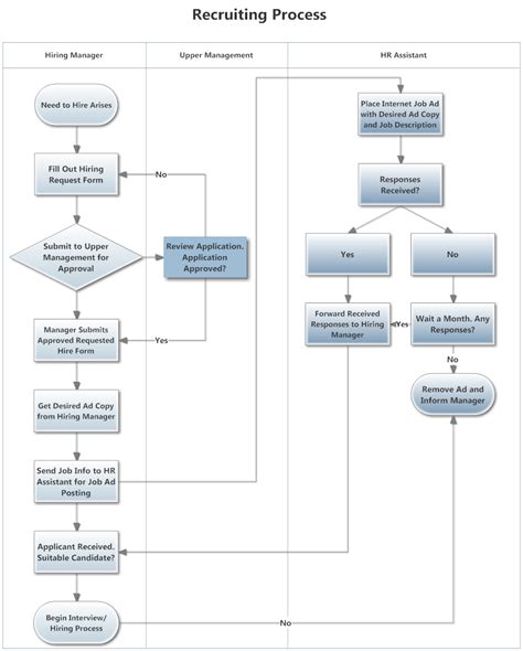 Swimlane Diagram Examples - Wiring Diagram Pictures