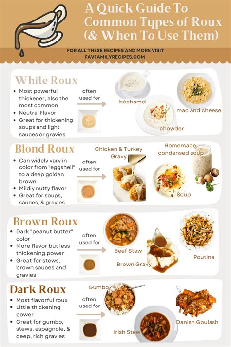 A roux is a thickening agent used in a variety of sauces, gravies ...