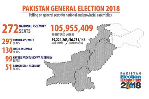 Pakistan General Elections 2018 - Complete Unofficial Results - INCPak