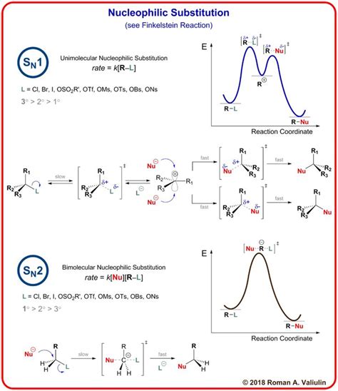 [91] Nucleophilic Substitution | Teaching chemistry, Chemistry ...