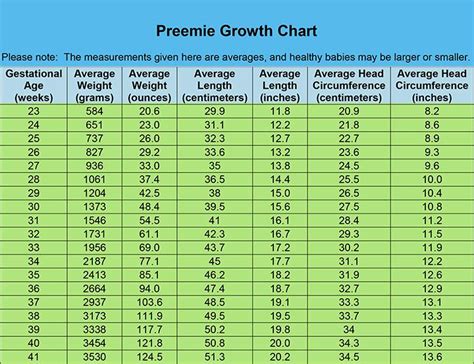 Infant Weight Gain Chart ~ wordacross.net