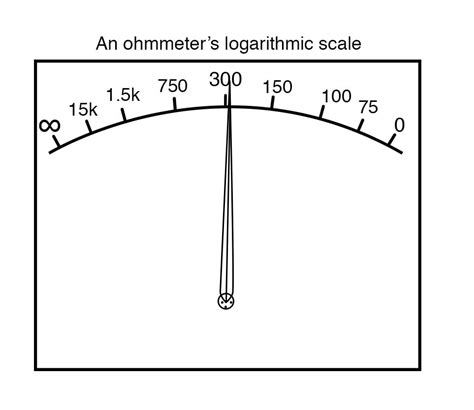 Ohmmeter Design | DC Metering Circuits | Electronics Textbook