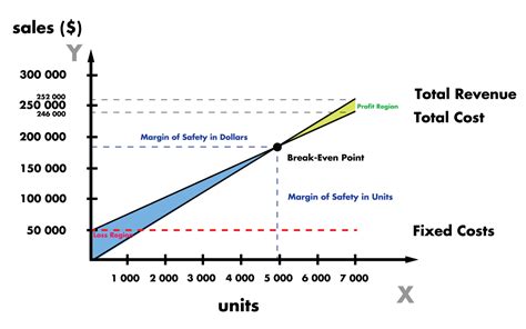 Disadvantages and Advantages of Break-Even Analysis - ToughNickel