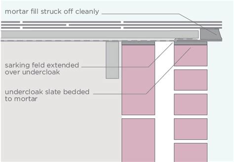 Slate roof verge detail | Cupa Pizarras