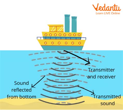 Sonar Wave: Learn Definition, Properties and Facts