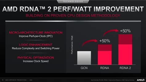 AMD's next-gen RDNA 2 graphics cards to feature higher clock speeds and ...