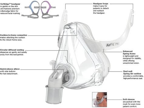 Resmed Airfit F10 | ubicaciondepersonas.cdmx.gob.mx