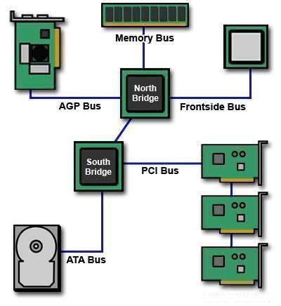 Front Side Bus - Tech-FAQ