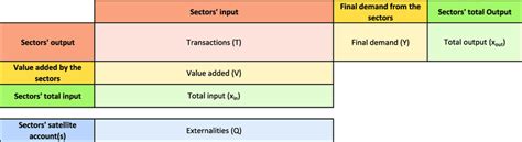 Figure A1. Schematic illustration of the typical structure of an ...