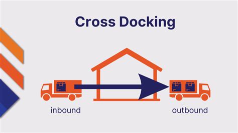 Cross Docking - A Powerful Guide | Datapel Systems