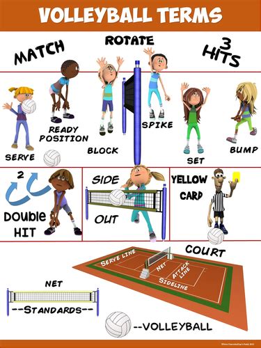 PE Poster: Volleyball Terms | Teaching Resources