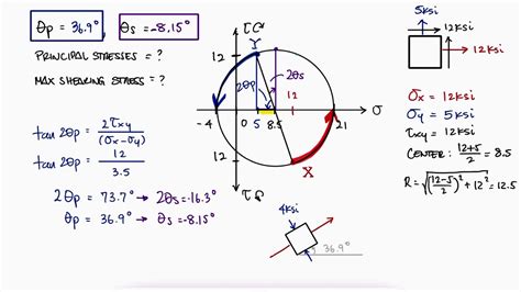 Mohr's Circle Principal and MAX SHEARING ANGLES in 2 Minutes! - YouTube