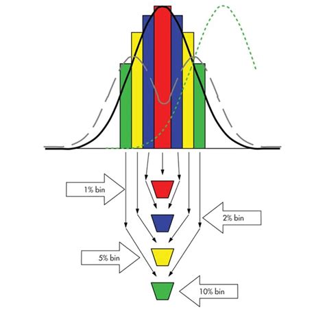 Passive Components Aren’t Really So Passive (Part 1): Capacitors ...