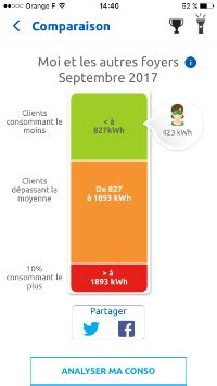 Compteur Linky avis 2024 : qu'en pensent les consommateurs