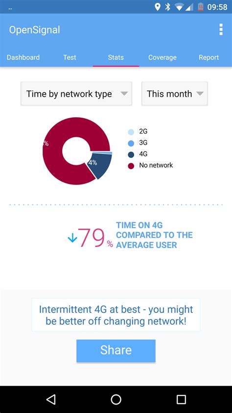 Sprint vs. T-Mobile LTE coverage in the real world. I use both of these ...