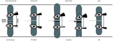 snowboard boots kaufberatung