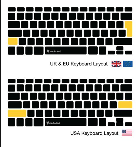 Difference Between Us And Uk Keyboard Macbook