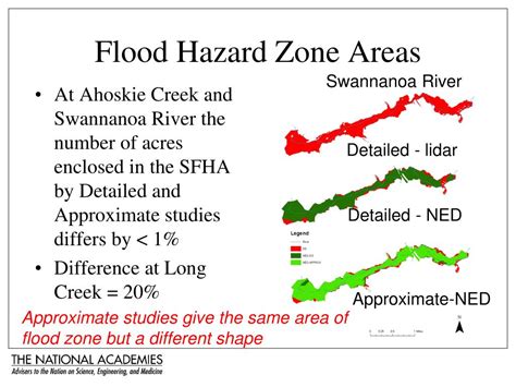 Fema Flood Zone Classification Chart