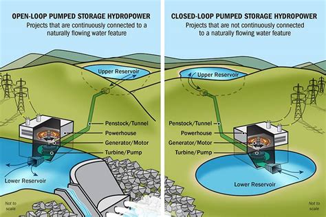 How Easy is It to Use Hydroelectricity - Salcido Chaptes