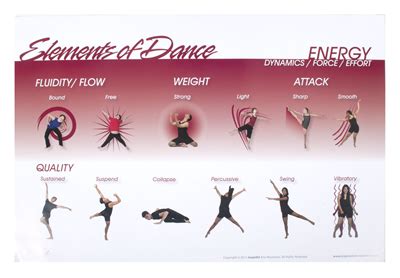 Elements of Dance - Wylde Dance!!