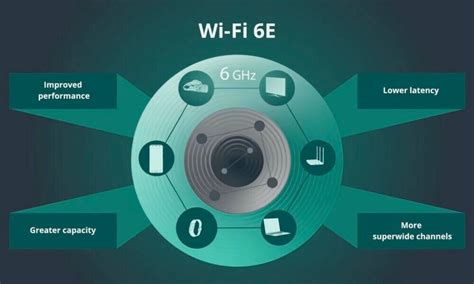 Should You Get a Wi-Fi 6E Router?