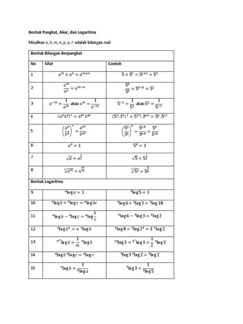 Bentuk Pangkat Dan Logaritma | PDF