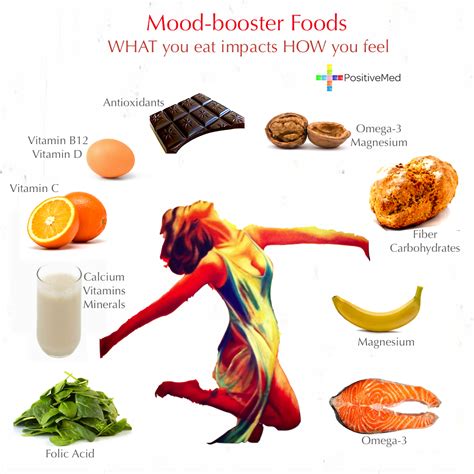 Mood-booster Foods - PositiveFoodie