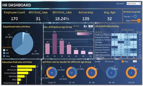 Make excel spreadsheet, charts graphs pivot tables dashboard by ...