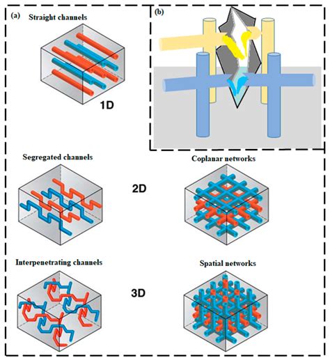 IJMS | Free Full-Text | Self-Healing Materials for Electronics Applications