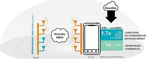 5G base station architecture, Part 1: Evolution - EDN