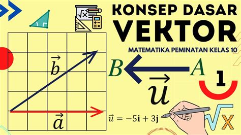 Peta Konsep Vektor Matematika Peminatan Peta Konsep Vektor Matematika ...