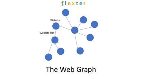 What are the Applications of Graphs in Computer Science? – Be on the Right Side of Change