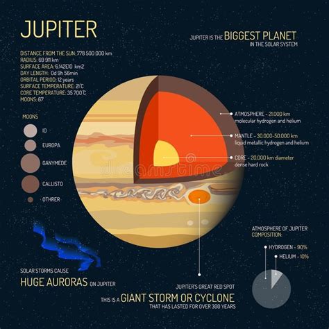 Jupiter detailed structure with layers vector illustration. Outer space ...