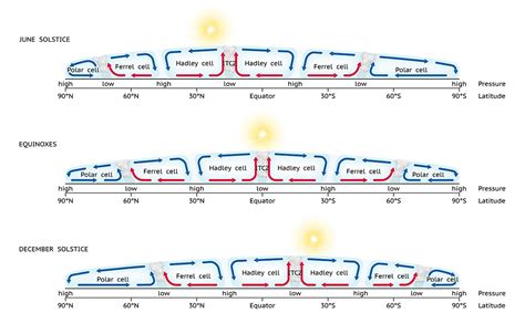 What and Where Is The Intertropical Convergence Zone? - WorldAtlas