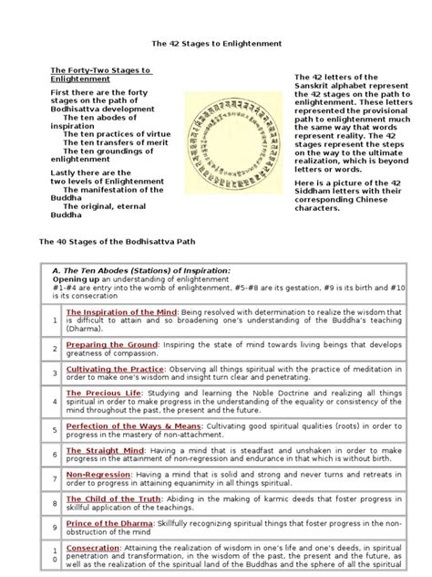 The Path to Enlightenment: Exploring the 42 Stages of Spiritual Development | PDF ...