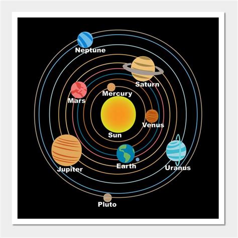 Solar System Planets Order of the 8 or 9 by chuckshanna | Planet order, Solar system planets ...