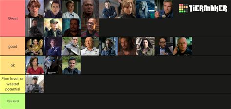 Stargate Franchise Main and Side Characters Tier List (Community Rankings) - TierMaker