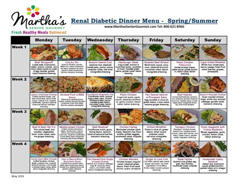 The top 25 Ideas About Diabetic Renal Diet Recipes – Home, Family ...