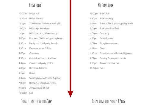 Wedding Day Timeline Example Excel Milestone Chart Template | Timeline ...