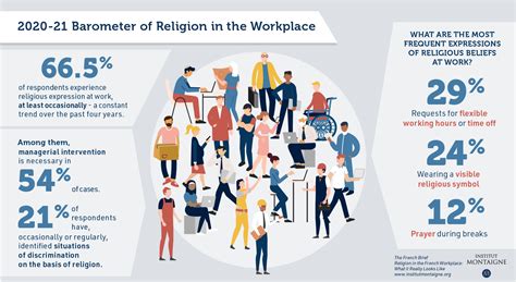 The French Brief - Religion in the French Workplace: What it Really ...