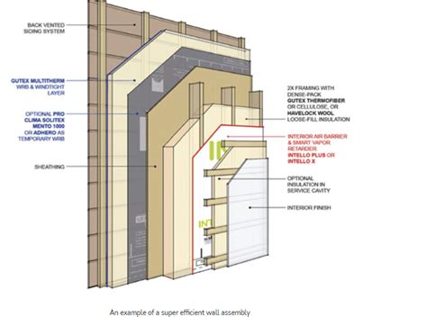 Vapor Barrier for Your House - Havelock Wool | Wool Insulation