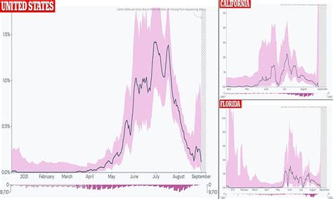 Cases of the Mu variant begin to rise, experts fear the variant could ...