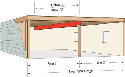 Engineered Header Span Table | Brokeasshome.com