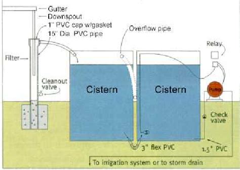 19+ Cistern Water System Diagram - MeighanTain