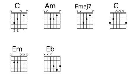 How To Play Stubborn Love On Guitar - Geary Unrarken