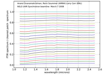 Spectra of uniform optical density (OD) calibration patches fabricated... | Download Scientific ...